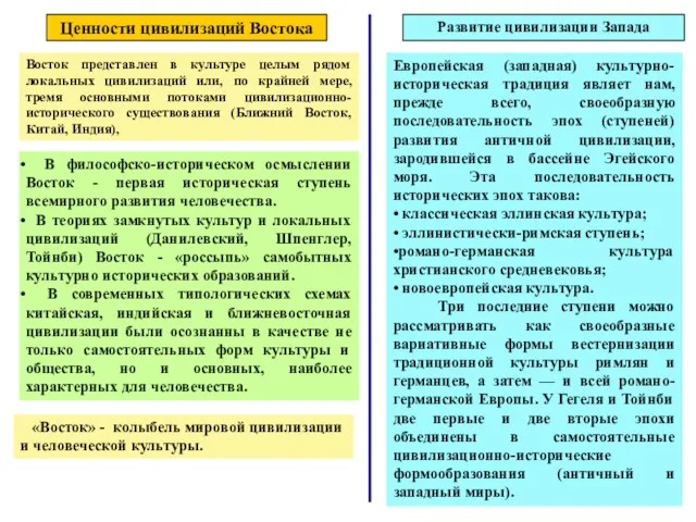 Ценности цивилизаций Востока Восток представлен в культуре целым рядом локальных цивилизаций