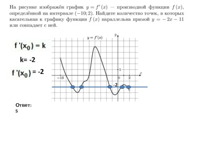 k= -2 -2 Ответ: 5 = -2