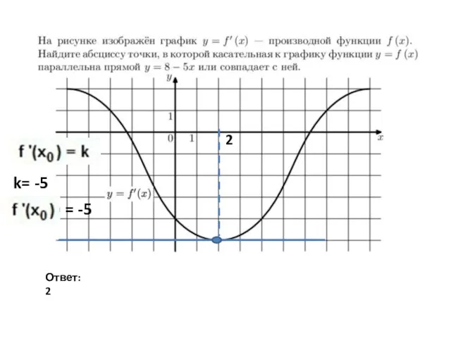 k= -5 2 Ответ: 2 = -5