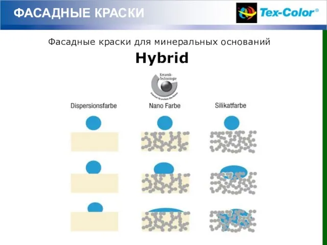 ФАСАДНЫЕ КРАСКИ Hybrid Фасадные краски для минеральных оснований