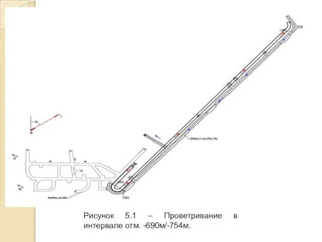 Рисунок 5.1 – Проветривание в интервале отм. -690м/-754м.