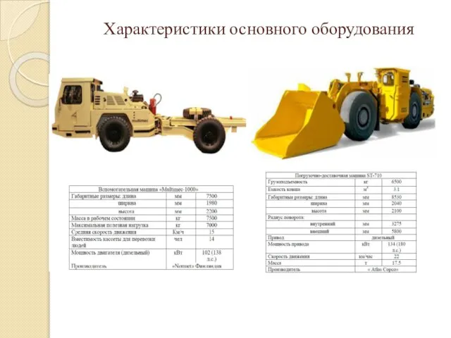 Характеристики основного оборудования