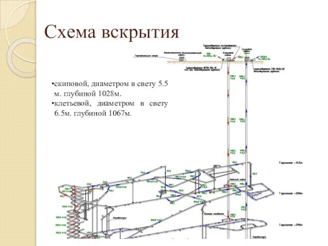 Схема вскрытия скиповой, диаметром в свету 5.5м. глубиной 1028м. клетьевой, диаметром в свету 6.5м. глубиной 1067м.