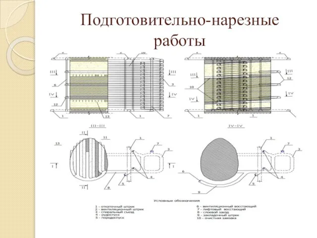 Подготовительно-нарезные работы