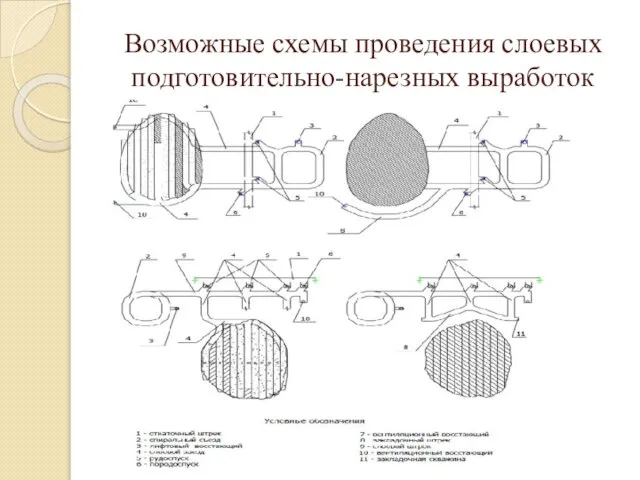 Возможные схемы проведения слоевых подготовительно-нарезных выработок