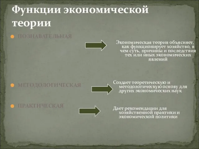 ПОЗНАВАТЕЛЬНАЯ МЕТОДОЛОГИЧЕСКАЯ ПРАКТИЧЕСКАЯ Функции экономической теории Экономическая теория объясняет, как функционирует