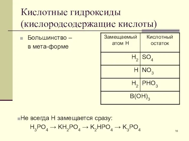 Кислотные гидроксиды (кислородсодержащие кислоты) Большинство – в мета-форме Не всегда Н