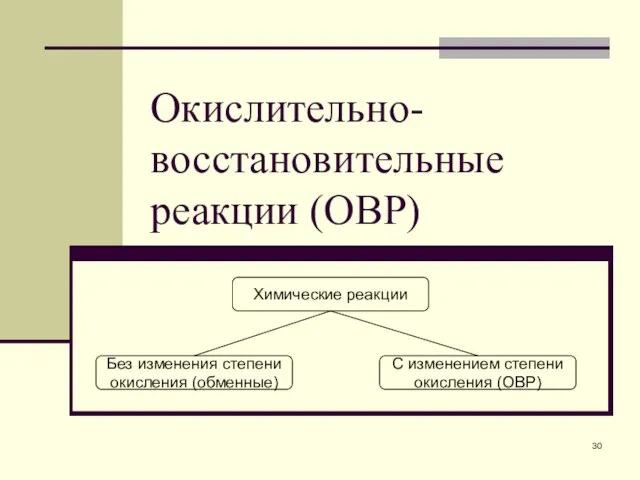 Окислительно-восстановительные реакции (ОВР)