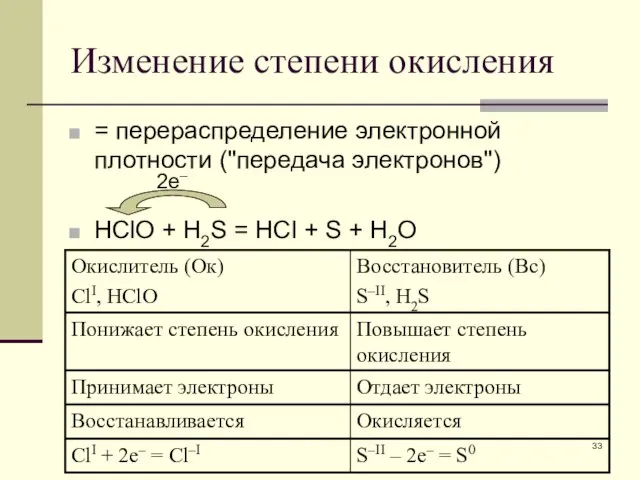 Изменение степени окисления = перераспределение электронной плотности ("передача электронов") HClO +