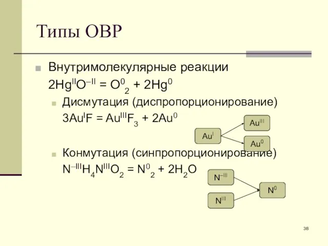 Типы ОВР Внутримолекулярные реакции 2HgIIO–II = O02 + 2Hg0 Дисмутация (диспропорционирование)