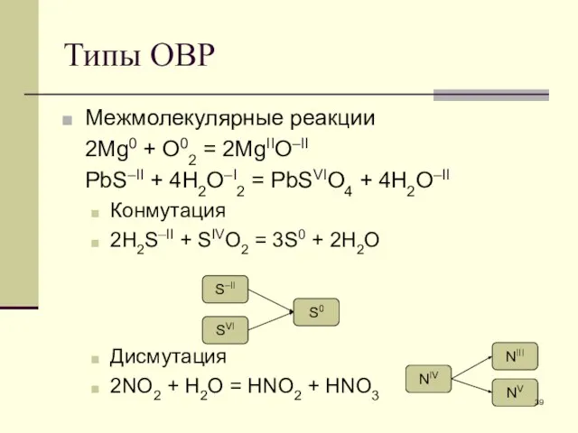 Типы ОВР Межмолекулярные реакции 2Mg0 + O02 = 2MgIIO–II PbS–II +