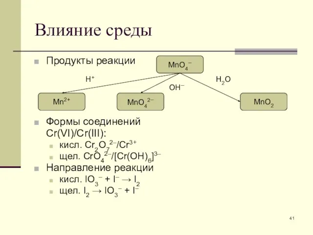 Влияние среды Продукты реакции Формы соединений Cr(VI)/Cr(III): кисл. Cr2O72–/Cr3+ щел. CrO42–/[Cr(OH)6]3–