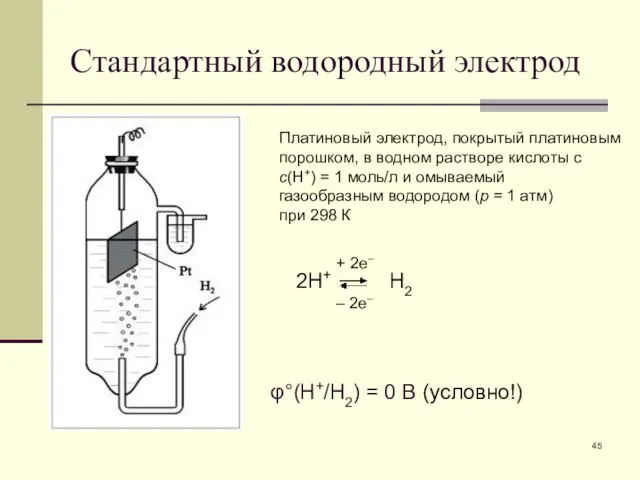 Стандартный водородный электрод Платиновый электрод, покрытый платиновым порошком, в водном растворе