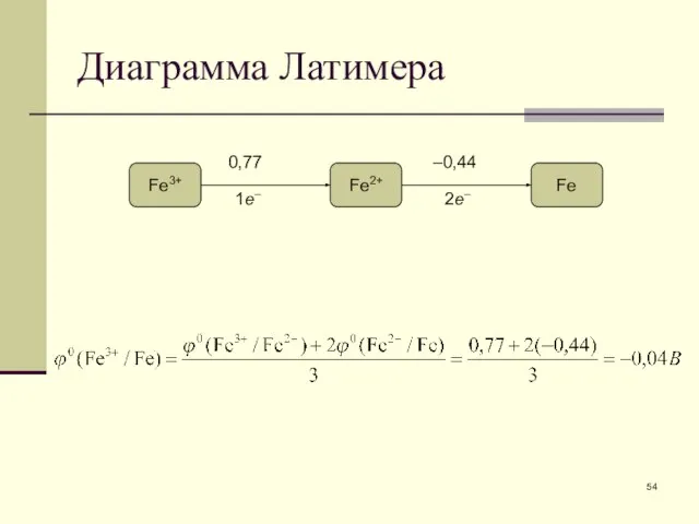 Диаграмма Латимера Fe3+ Fe Fe2+ 0,77 –0,44 1e– 2e–