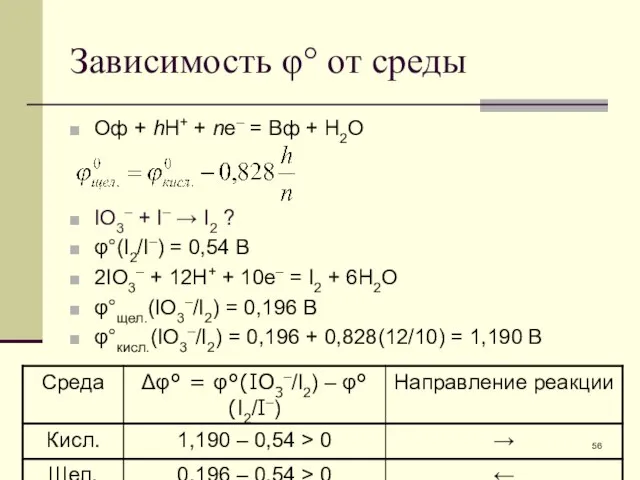 Зависимость φ° от среды Оф + hH+ + ne– = Вф