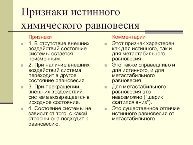 Признаки истинного химического равновесия Признаки 1. В отсутствие внешних воздействий состояние