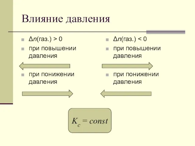 Влияние давления Δn(газ.) > 0 при повышении давления при понижении давления