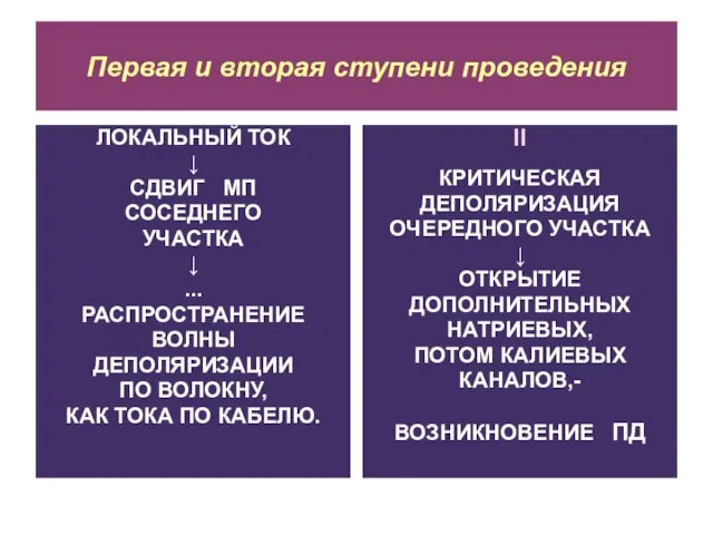 Первая и вторая ступени проведения ЛОКАЛЬНЫЙ ТОК ↓ СДВИГ МП СОСЕДНЕГО