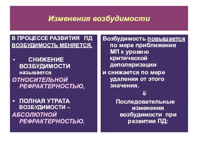 Изменения возбудимости В ПРОЦЕССЕ РАЗВИТИЯ ПД ВОЗБУДИМОСТЬ МЕНЯЕТСЯ. СНИЖЕНИЕ ВОЗБУДИМОСТИ называется