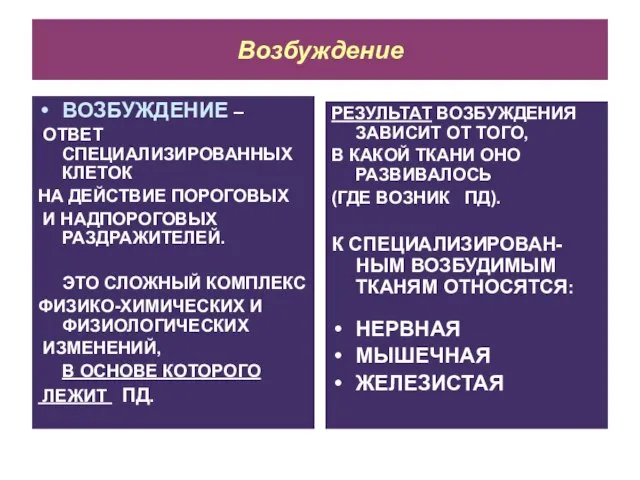 Возбуждение ВОЗБУЖДЕНИЕ – ОТВЕТ СПЕЦИАЛИЗИРОВАННЫХ КЛЕТОК НА ДЕЙСТВИЕ ПОРОГОВЫХ И НАДПОРОГОВЫХ