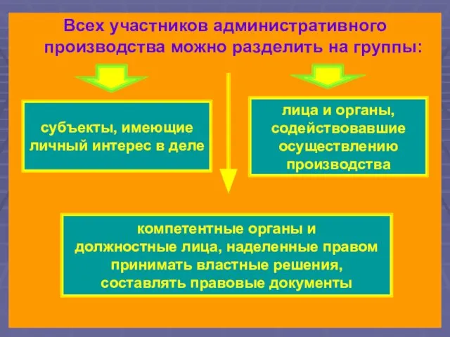 Всех участников административного производства можно разделить на группы: субъекты, имеющие личный