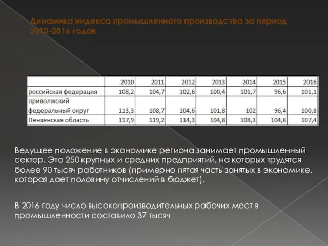 Динамика индекса промышленного производства за период 2010-2016 годов В 2016 году