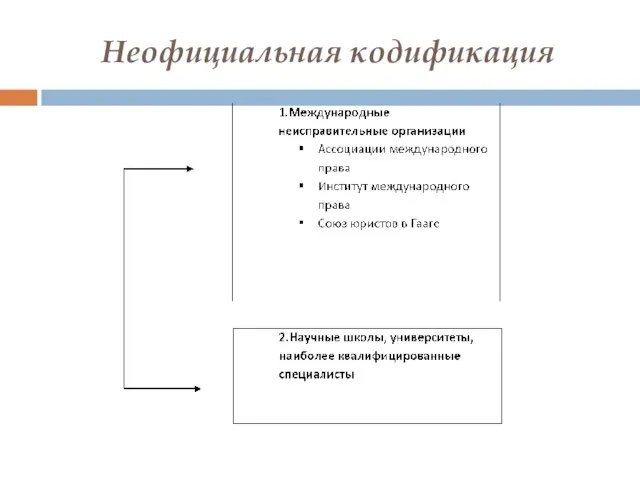 Неофициальная кодификация