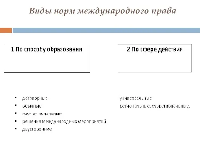 Виды норм международного права