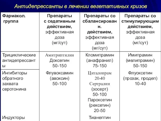 Антидепрессанты в лечении вегетативных кризов