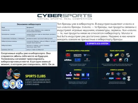 Киберспорт = спорт Спортивные клубы уже в киберспорте. Они стараются забить
