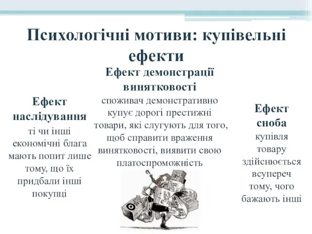 Психологічні мотиви: купівельні ефекти Ефект наслідування ті чи інші економічні блага