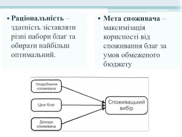 Раціональність – здатність зіставляти різні набори благ та обирати найбільш оптимальний.