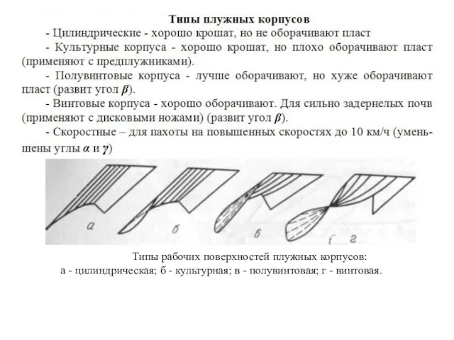 Типы рабочих поверхностей плужных корпусов: а - цилиндрическая; б - культурная;