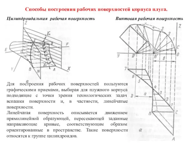 Способы построения рабочих поверхностей корпуса плуга. Цилиндроидальная рабочая поверхность Винтовая рабочая