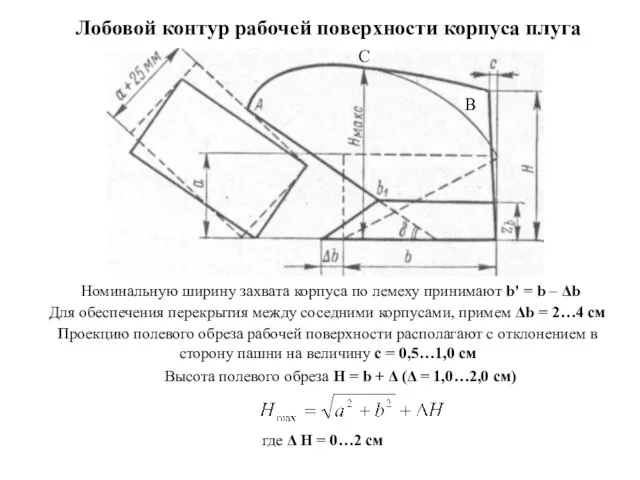 Лобовой контур рабочей поверхности корпуса плуга Номинальную ширину захвата корпуса по