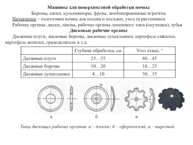 Машины для поверхностной обработки почвы Бороны, катки, культиваторы, фрезы, комбинированные агрегаты