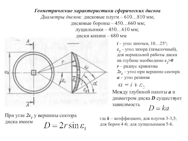 Геометрические характеристики сферических дисков Диаметры дисков: дисковые плуги – 610…810 мм;