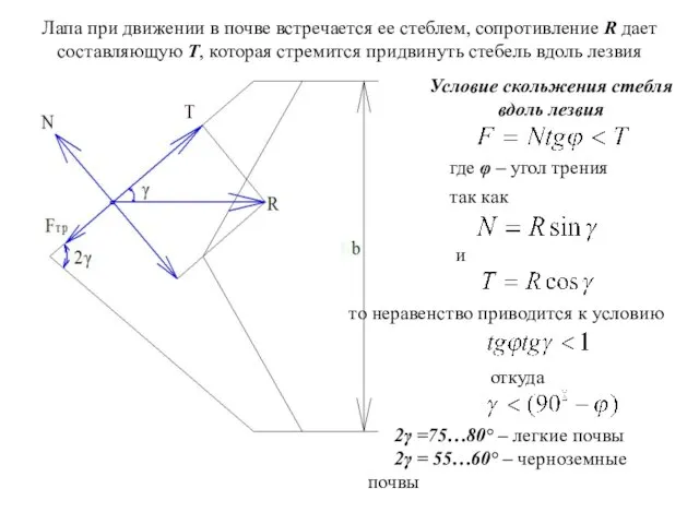 Лапа при движении в почве встречается ее стеблем, сопротивление R дает