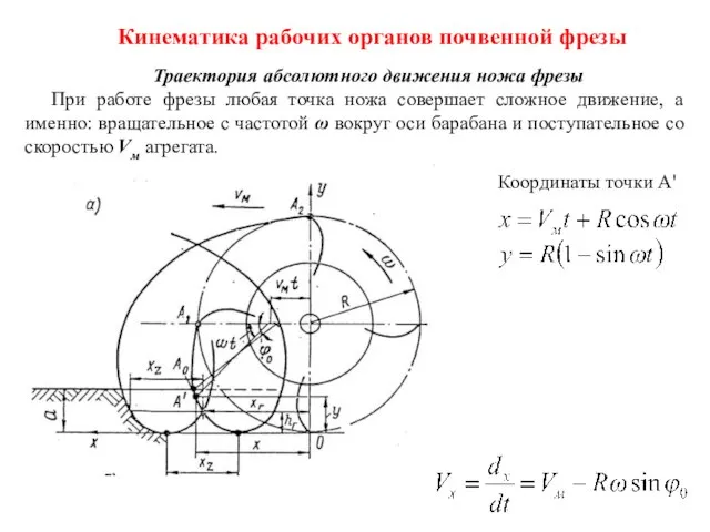 Кинематика рабочих органов почвенной фрезы Траектория абсолютного движения ножа фрезы При