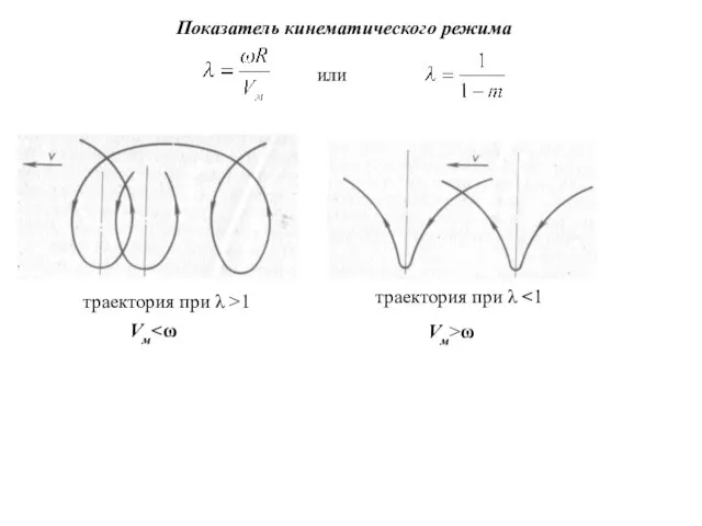 Показатель кинематического режима или траектория при λ >1 Vм траектория при λ Vм>ω