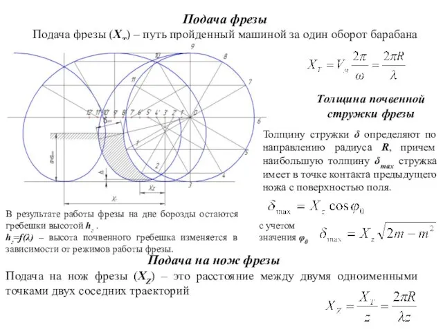 Подача фрезы Подача фрезы (ХТ) – путь пройденный машиной за один