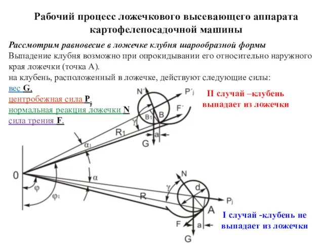 Рабочий процесс ложечкового высевающего аппарата картофелепосадочной машины I случай -клубень не