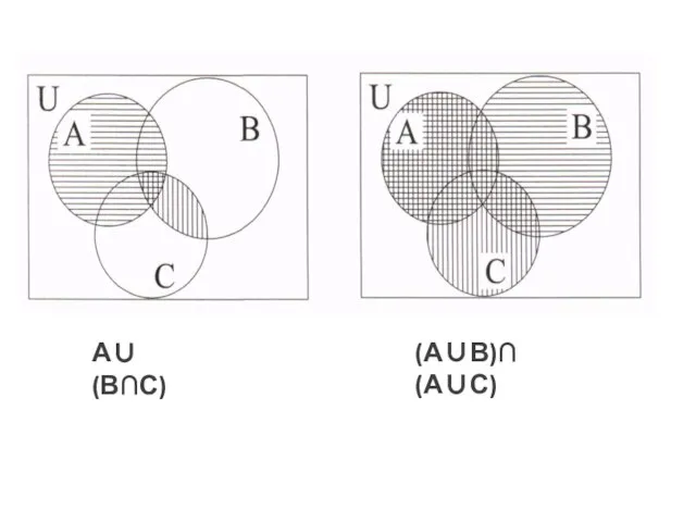 А∪(В∩С) (А∪В)∩(А∪С)
