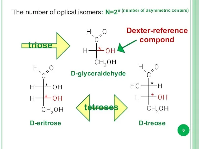 The number of optical isomers: N=2n (number of asymmetric centers) triose