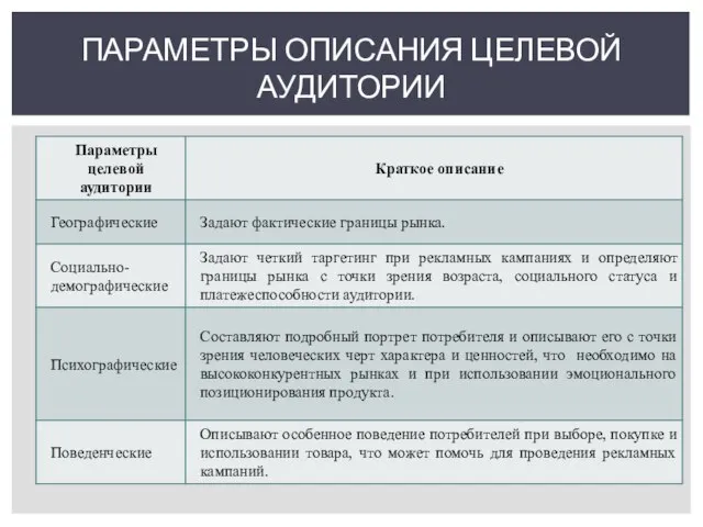 ПАРАМЕТРЫ ОПИСАНИЯ ЦЕЛЕВОЙ АУДИТОРИИ