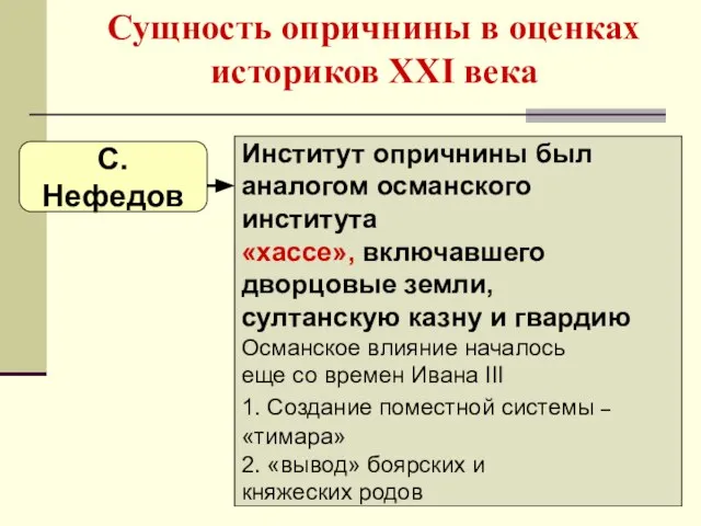 Сущность опричнины в оценках историков ХХI века С. Нефедов Институт опричнины