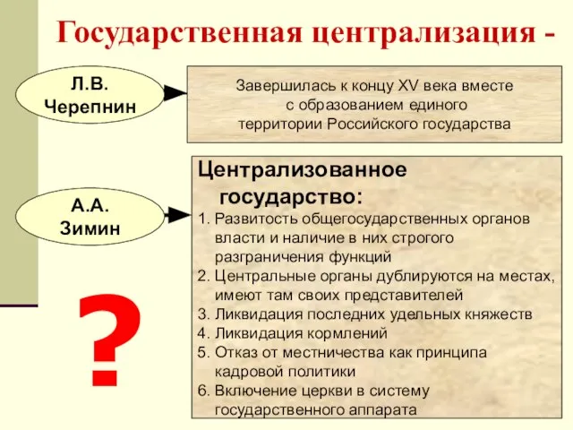 Государственная централизация - Л.В.Черепнин А.А.Зимин Завершилась к концу XV века вместе
