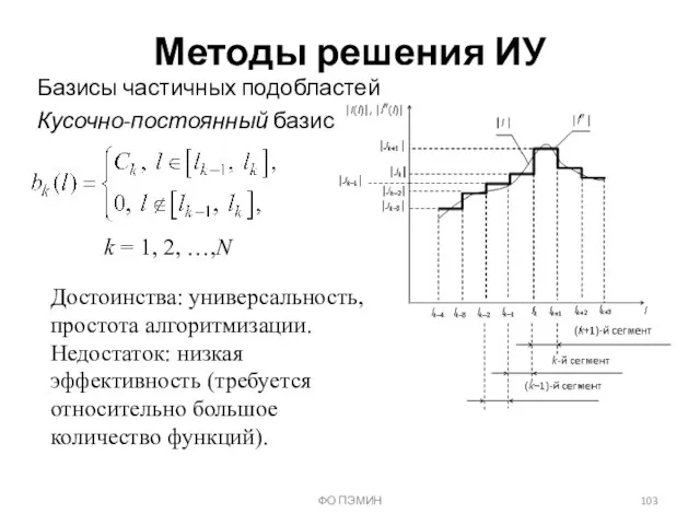 ФО ПЭМИН Базисы частичных подобластей Методы решения ИУ Кусочно-постоянный базис k