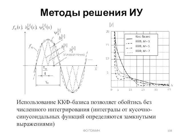 ФО ПЭМИН Методы решения ИУ Использование ККФ-базиса позволяет обойтись без численного