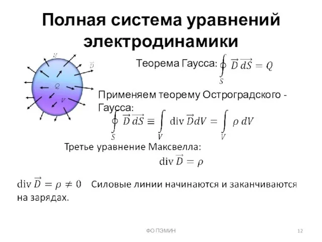 ФО ПЭМИН Полная система уравнений электродинамики Теорема Гаусса: Применяем теорему Остроградского - Гаусса: